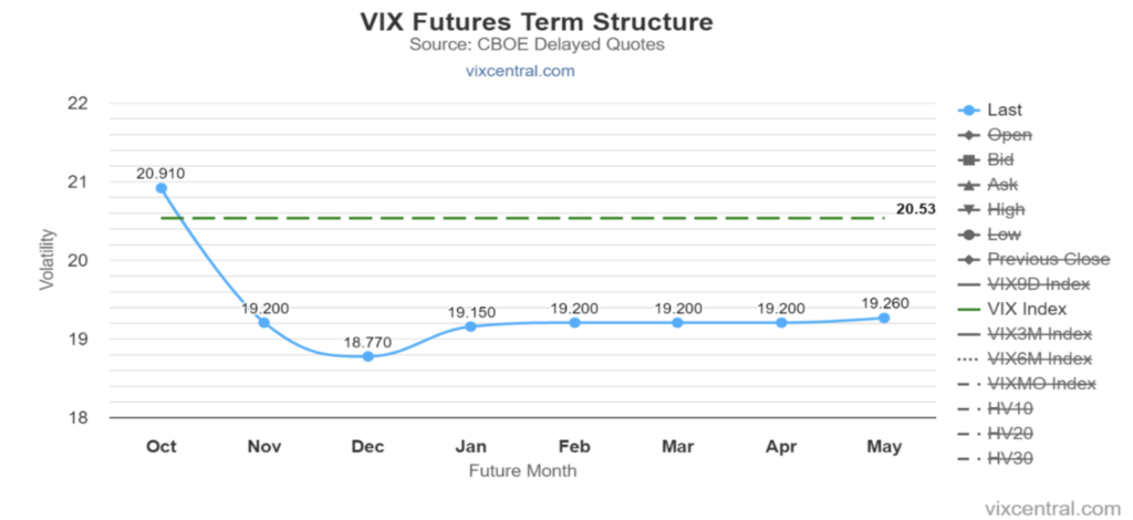 VixChange-Oct-15-Chart